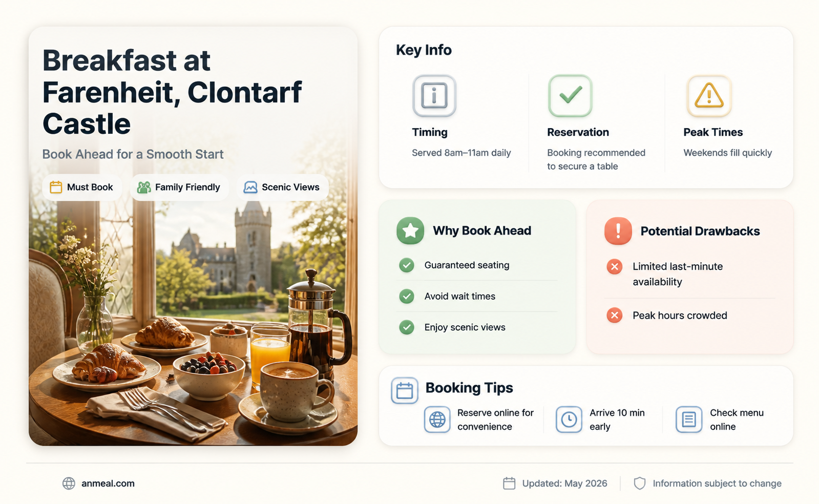 are breakfast reservations needed for farenheit restaurant clontarf castle