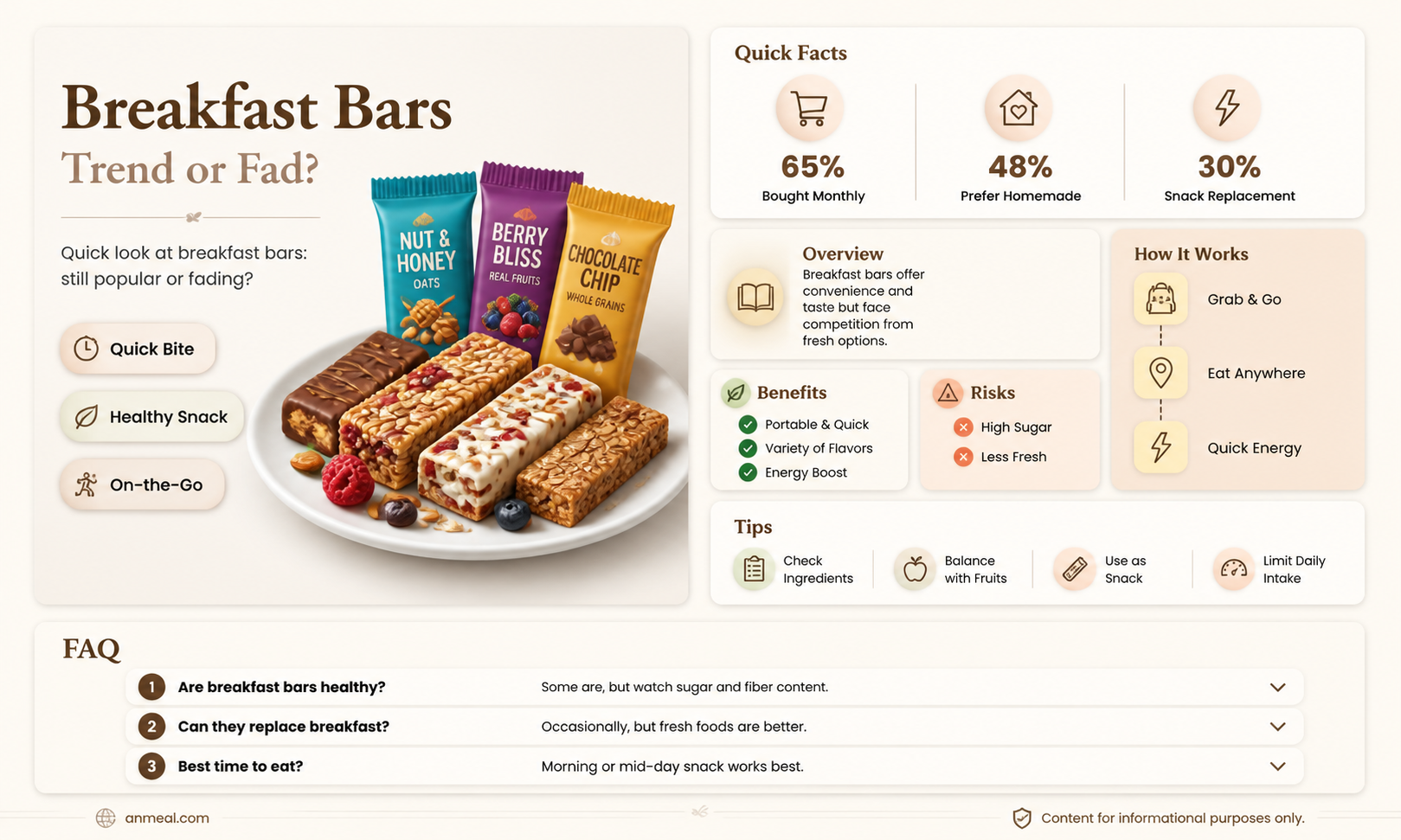 are breakfast bars out of style