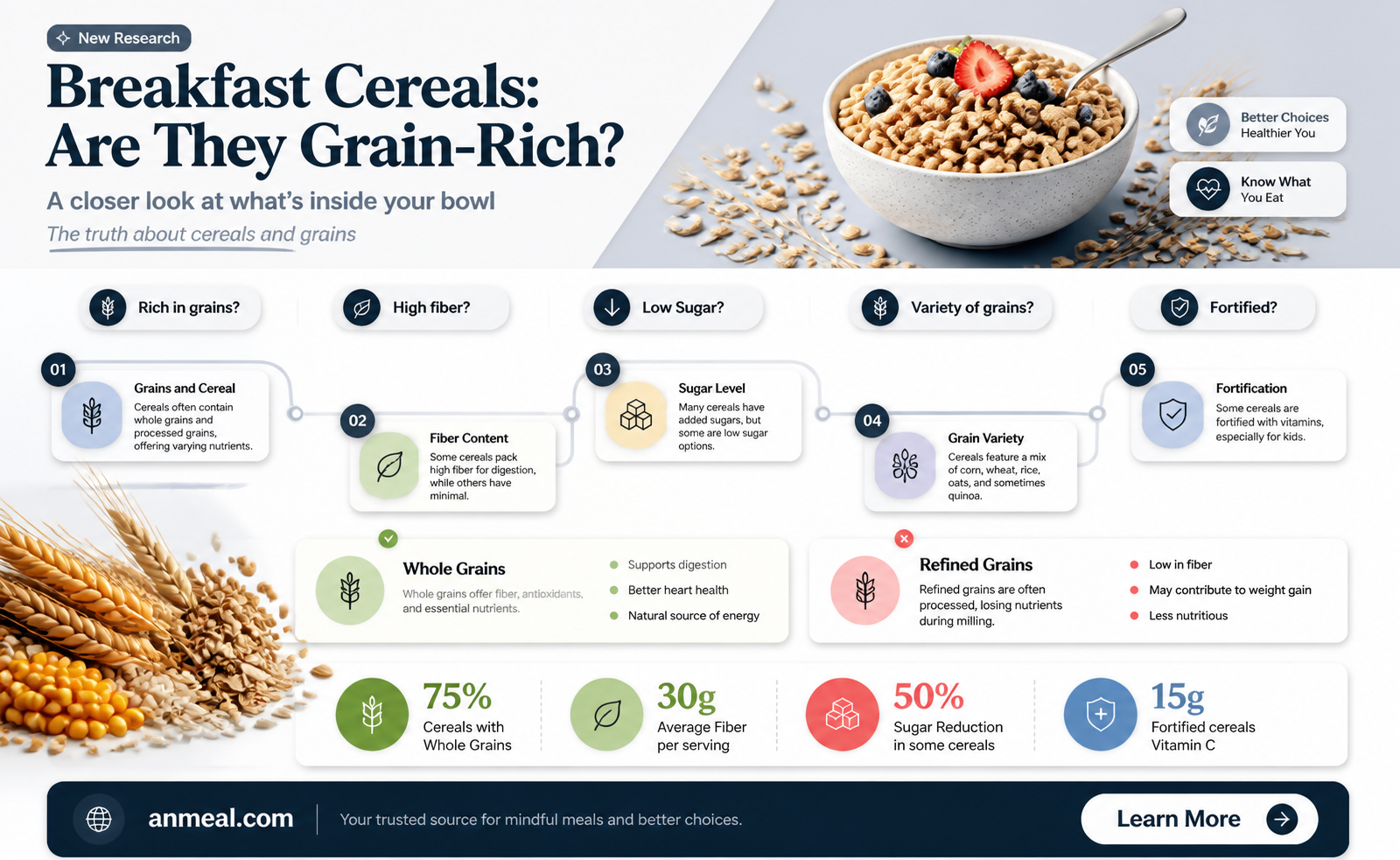 are breakfast cereals high in grains