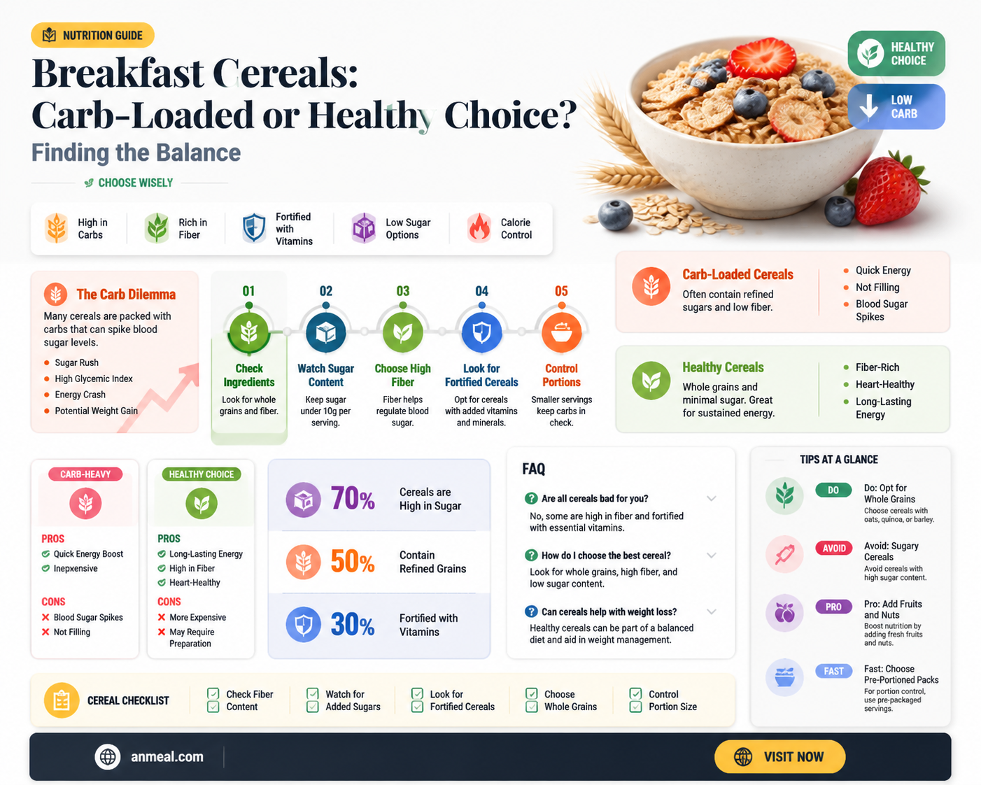are breakfast cereals high in carbs