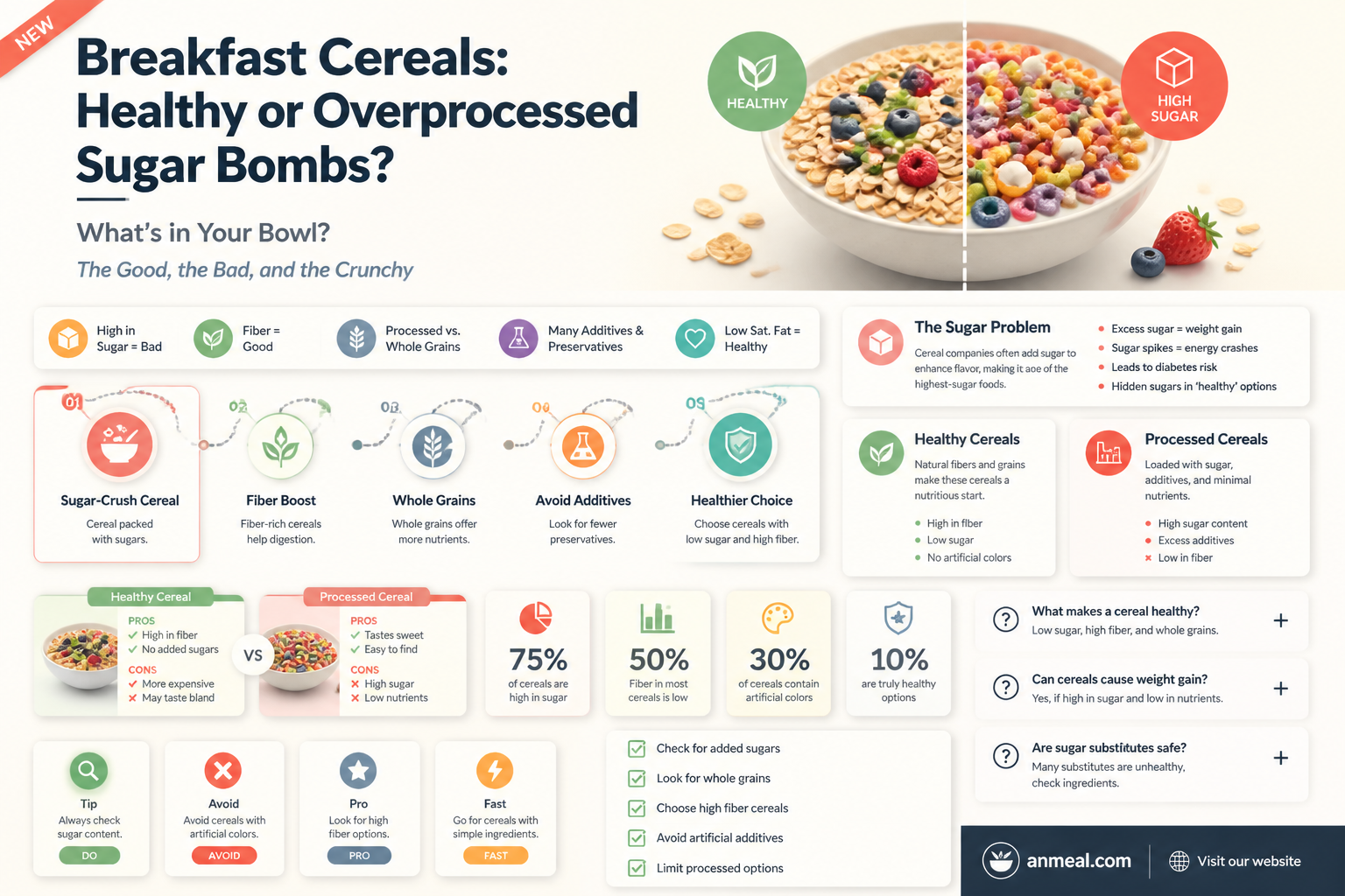 are breakfast cereals unhealthy overprocessed foods
