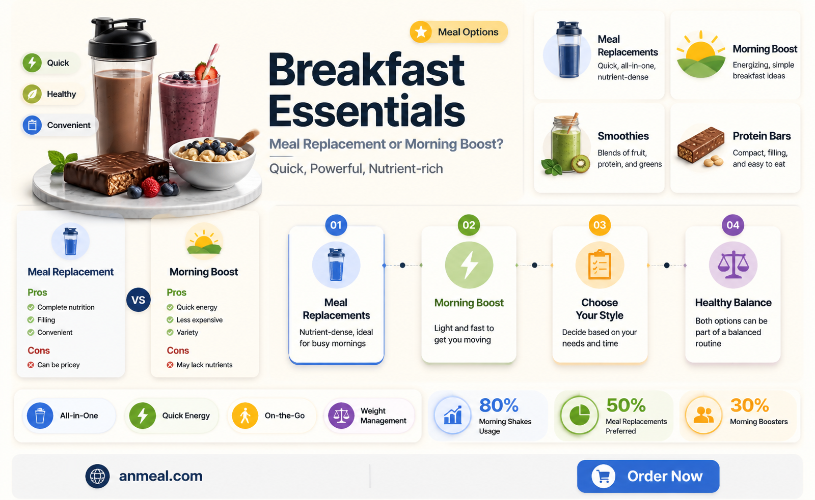 are breakfast essentials meal replacement