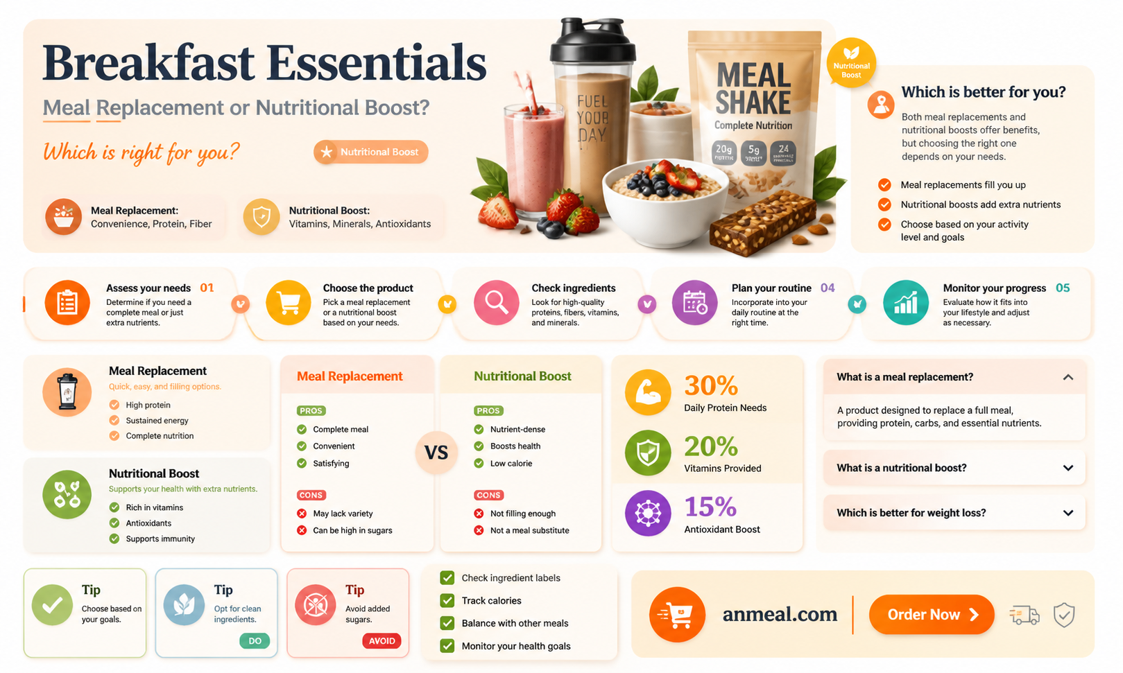 are breakfast essentials a meal replacement