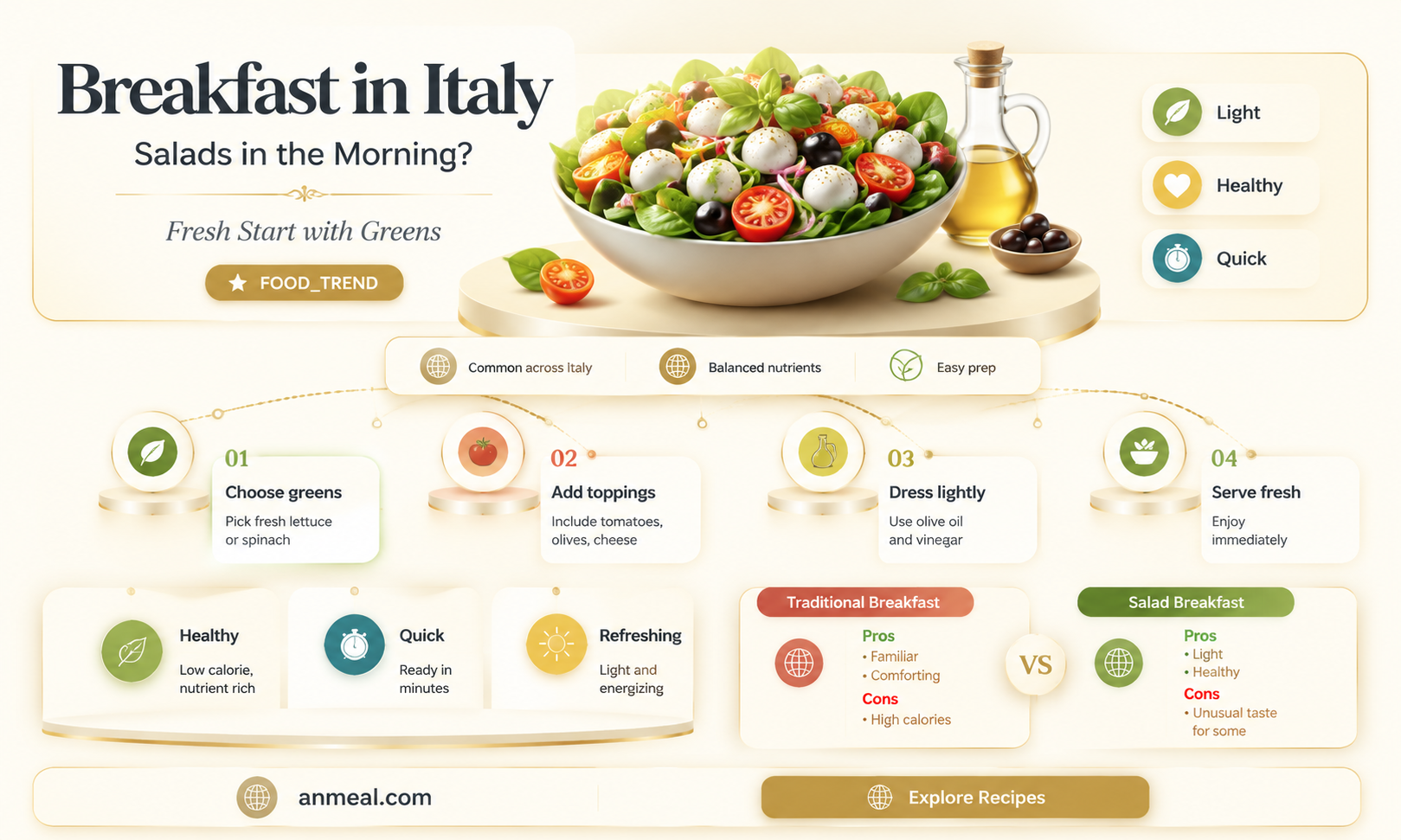 are salads had for breakfast in italy