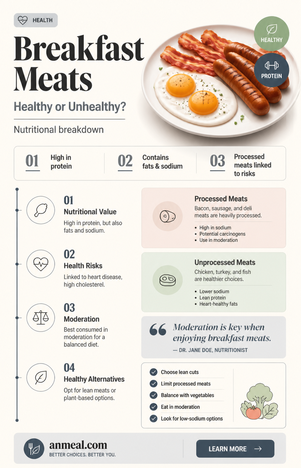 are breakfast meats bad for you