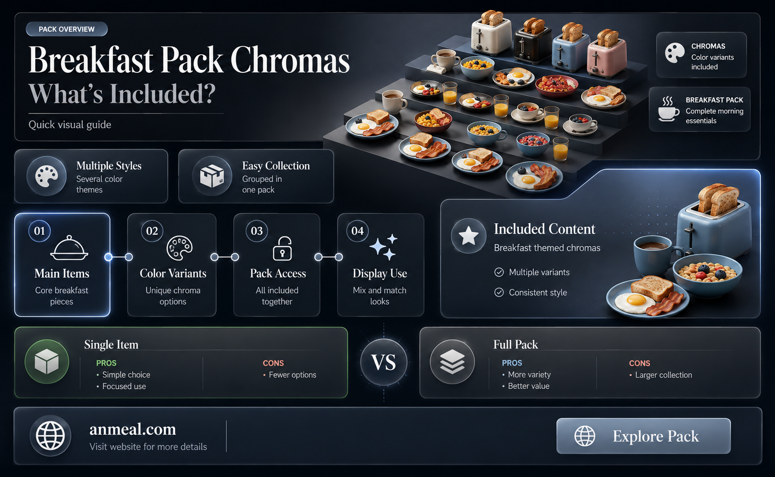 are there any chromas in the breakfast pack