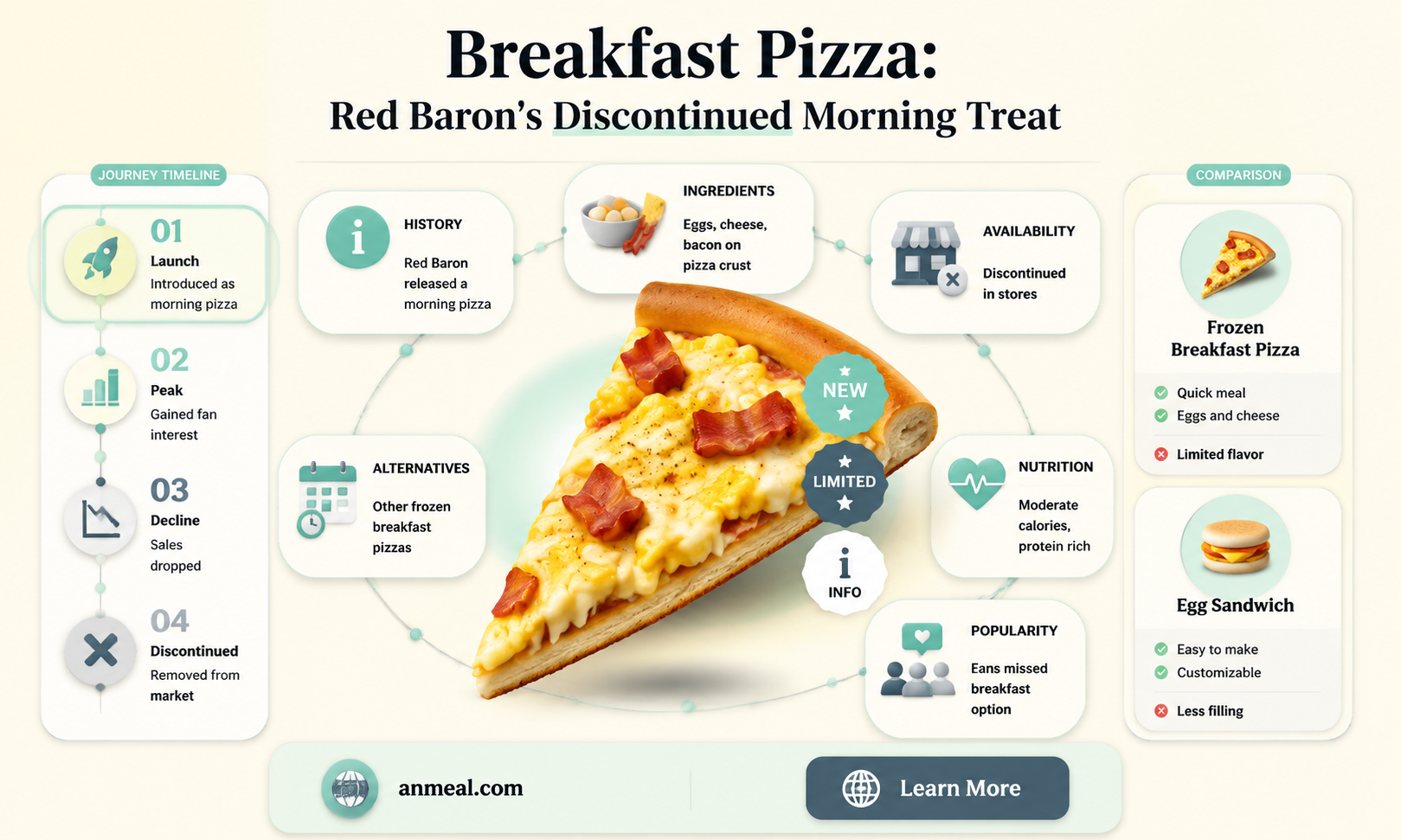 are red baron breakfast pizzas discontinued