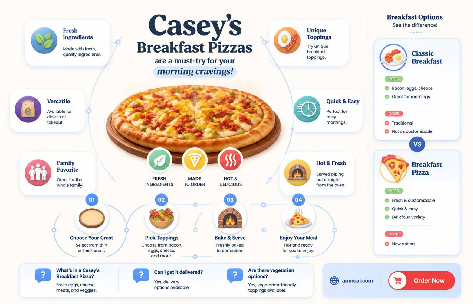are breakfast pizza