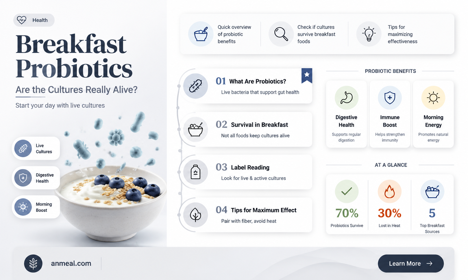 are kind breakfast probiotic cultures alive