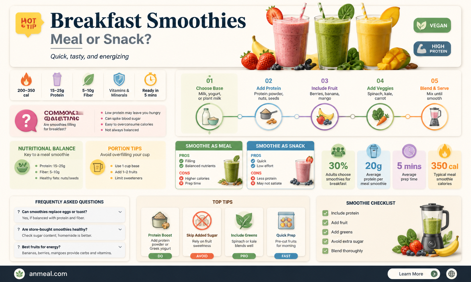 are breakfast smoothies a meal