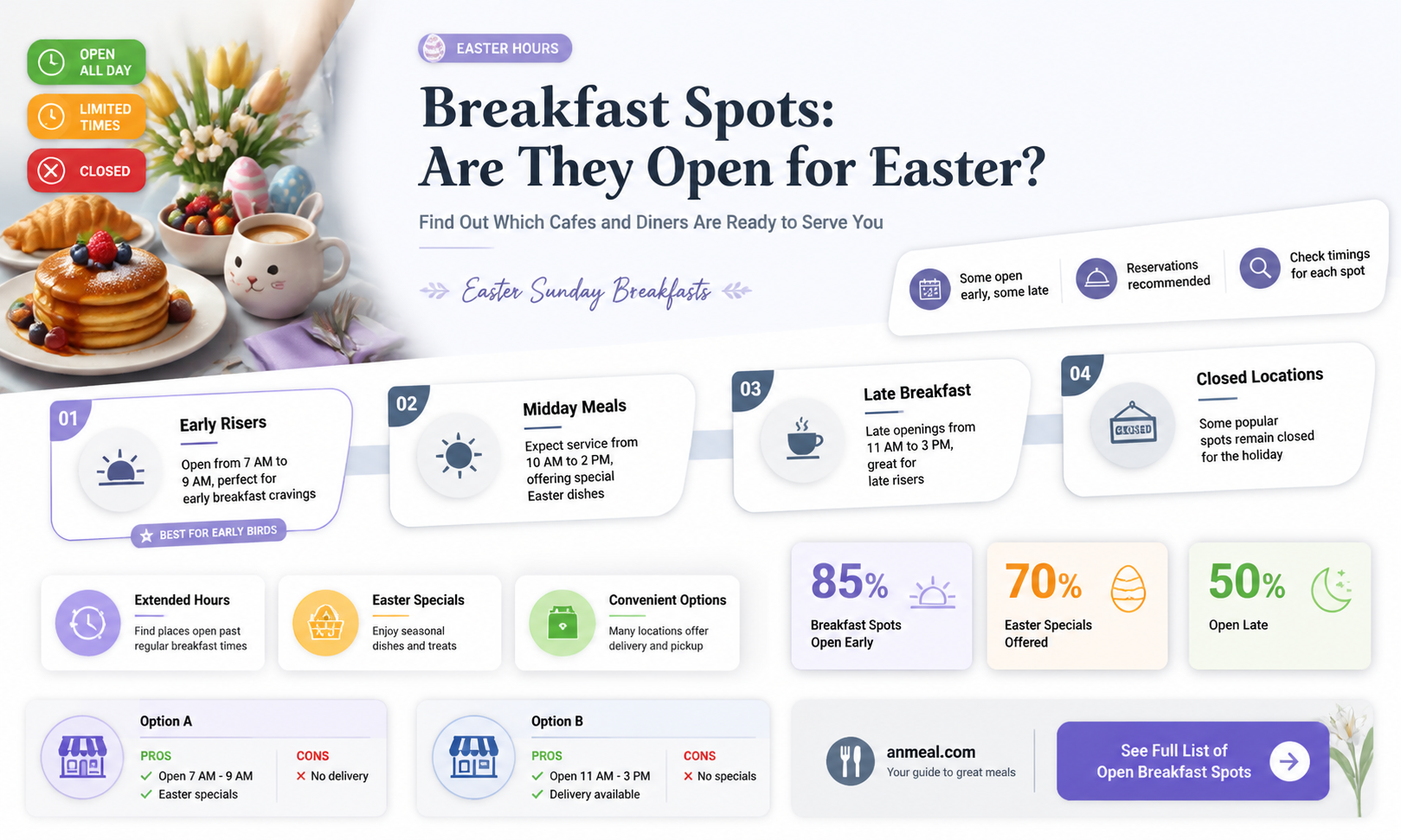 are breakfast places open on easter
