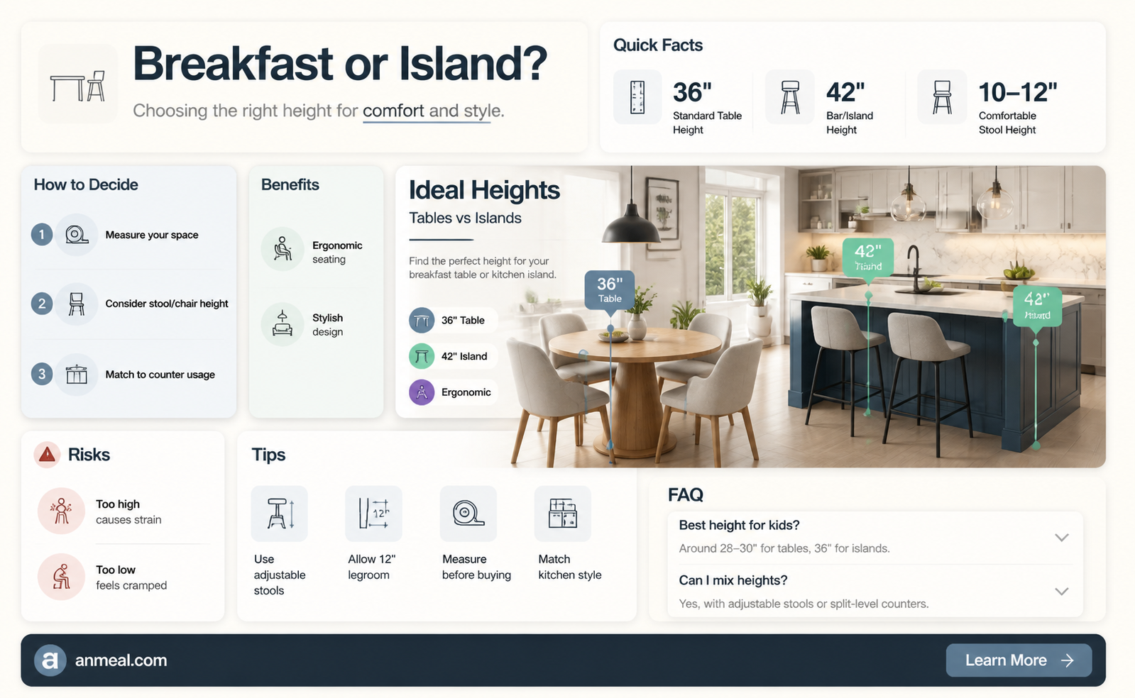 are breakfast tables same height as island