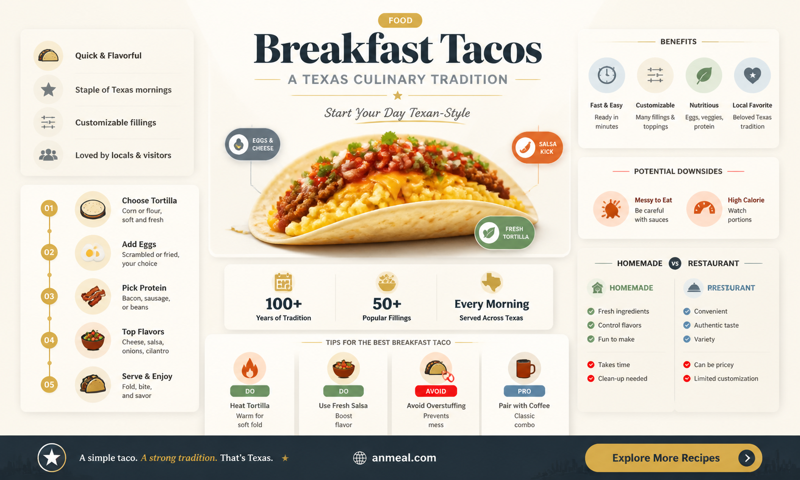 are breakfast tacos a texas thing