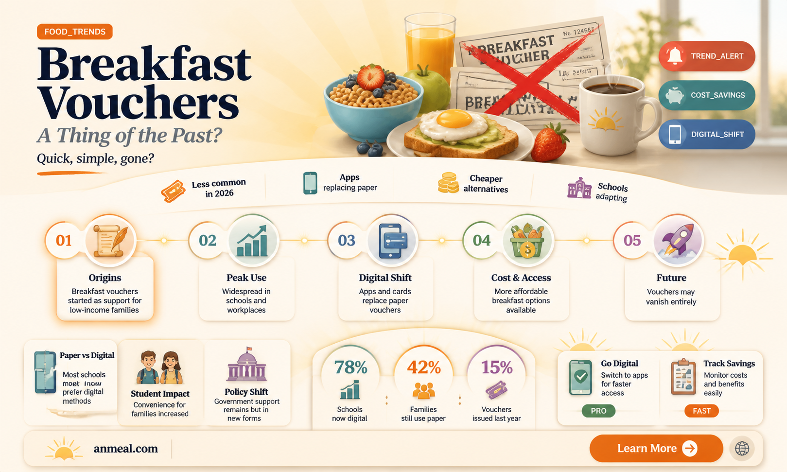 are breakfast vouchers a thing of the past