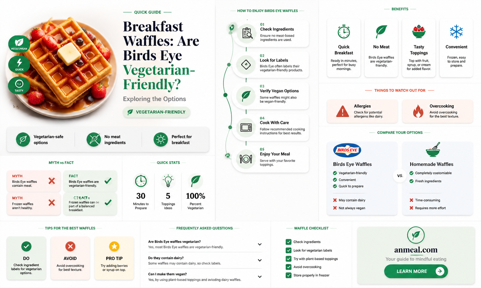 are birds eye breakfast waffles vegetarian