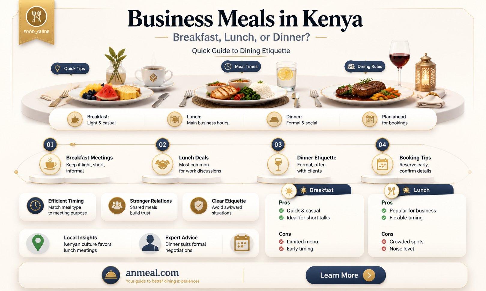 are business meetings in kenya during breakfast lunch or dinner