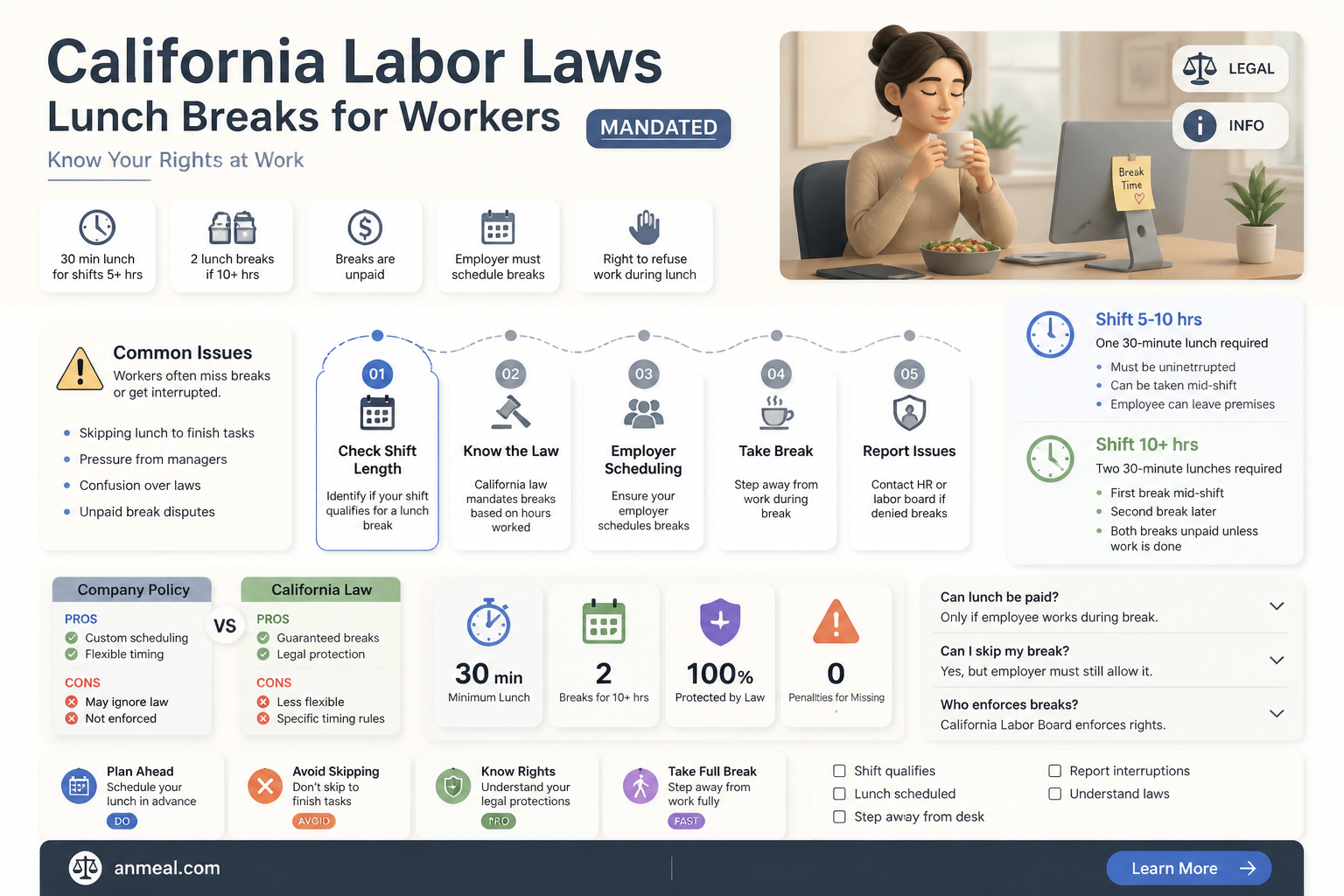 are ca workers required to take a lunch