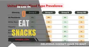 Snacking Safely: A Guide for Blood Type O Individuals