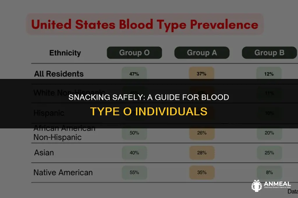 can blood type o eat snacks