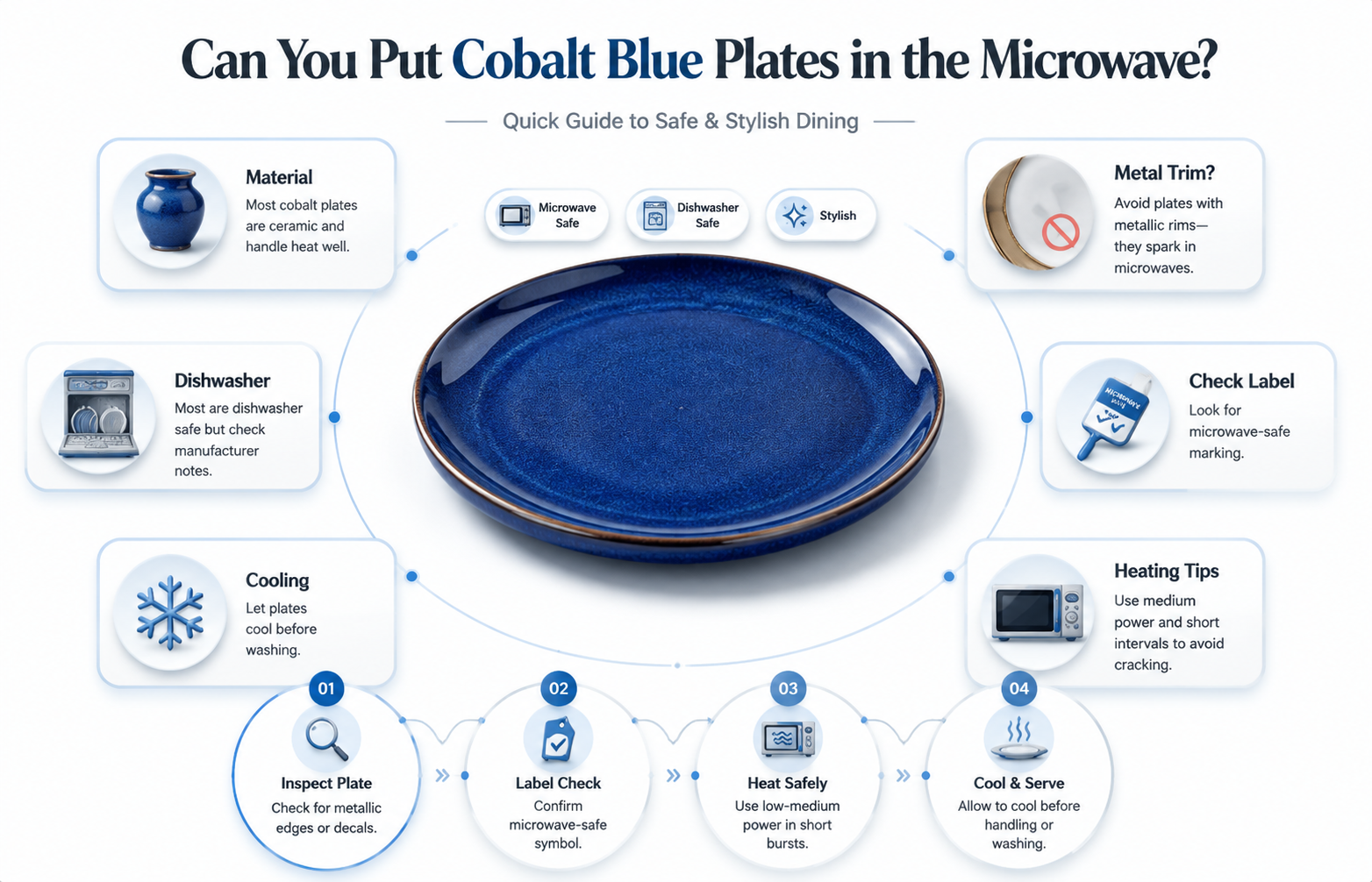 are cobalt blue dinner plates microwaveable