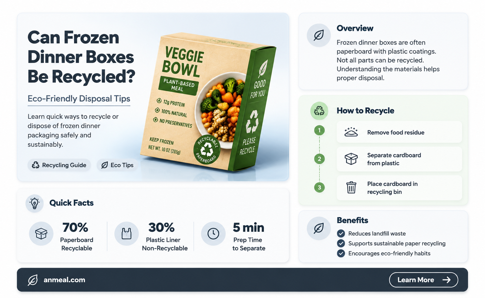 are frozen dinner boxes recyclable