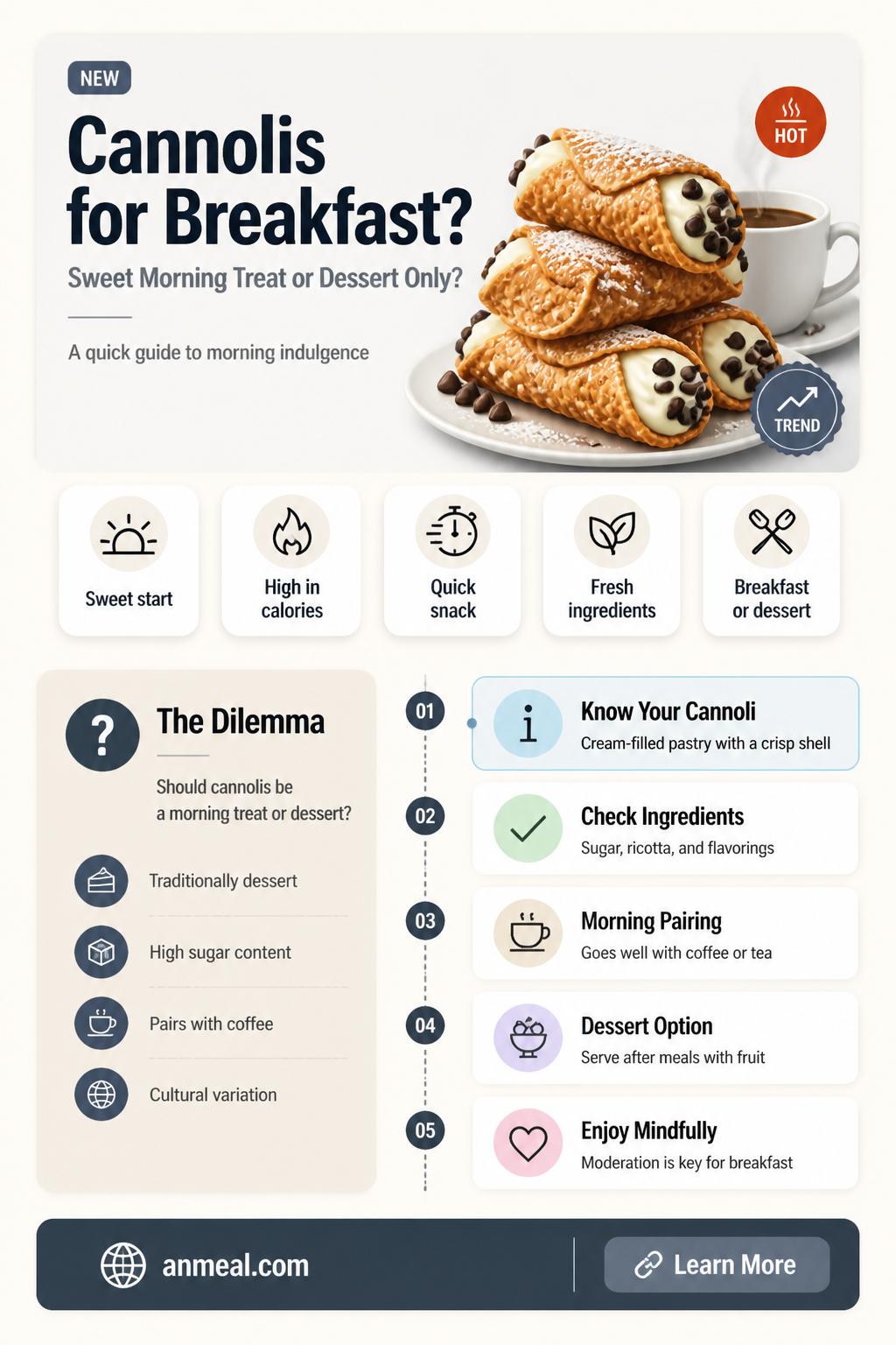 are cannolis a breakfast item