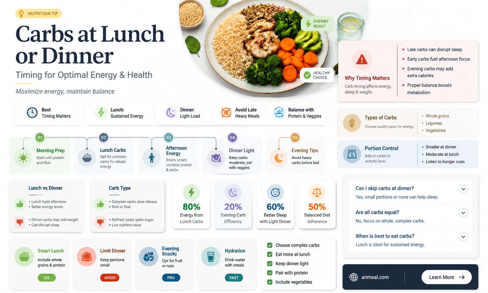are carbs better at lunch or dinner