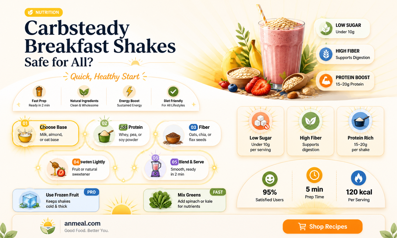 are carbsteady breakfast shakes safe for anyone to consume