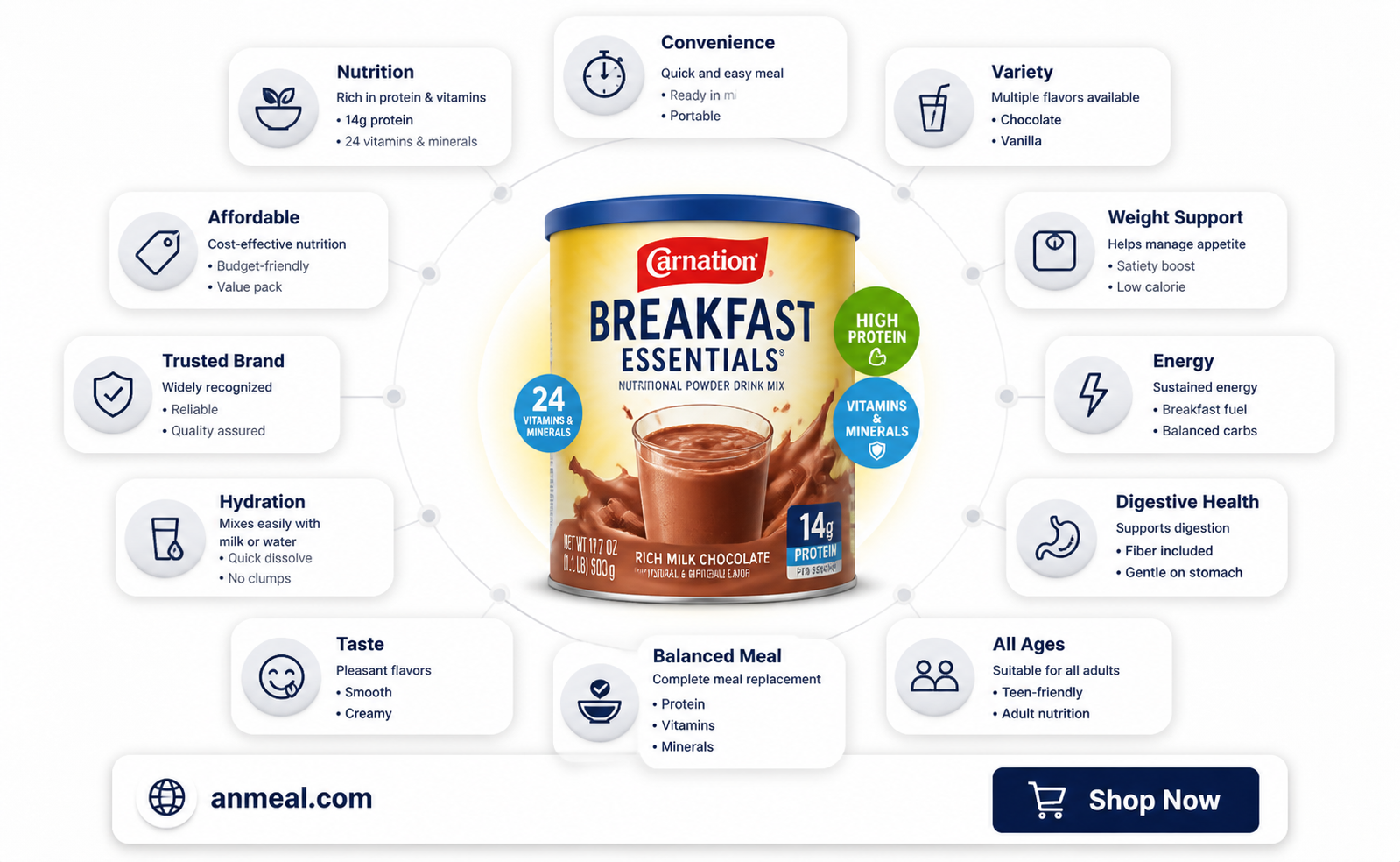 are carnation breakfast essentials a meal replacement