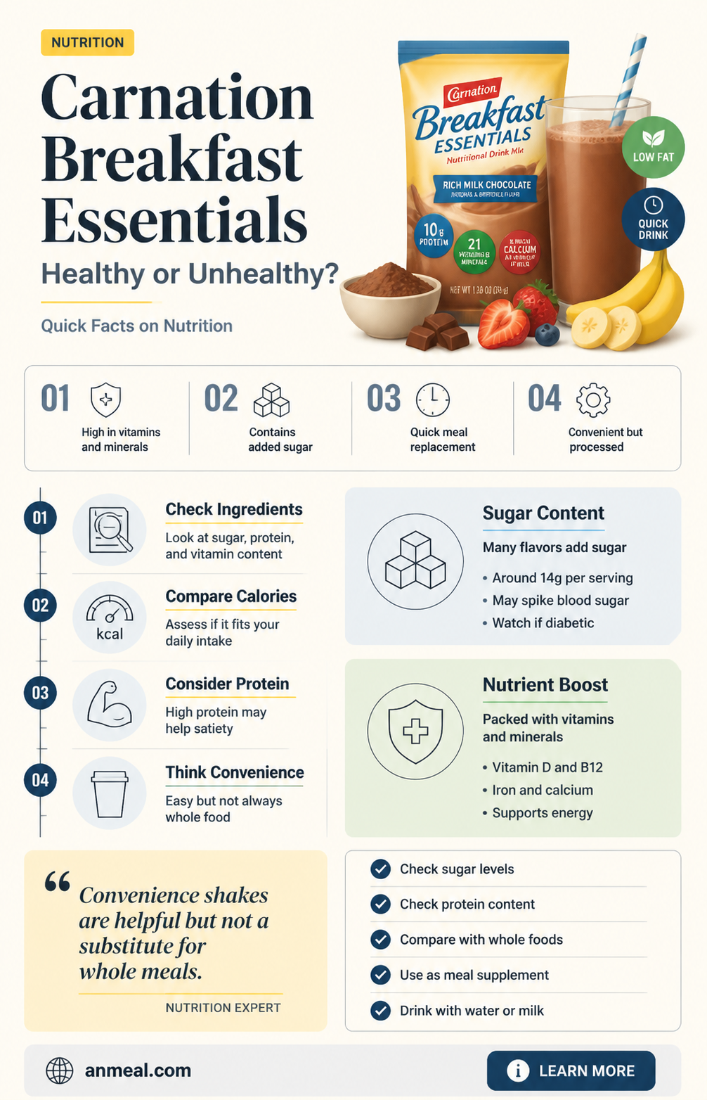 are carnation breakfast essentials bad for you
