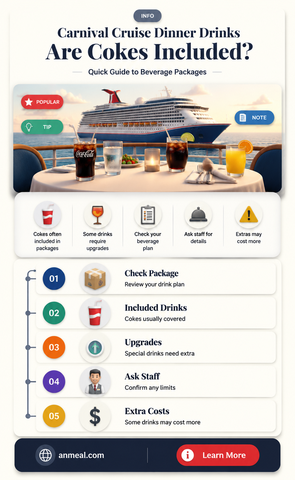 are cokes included at dinner carnival cruise