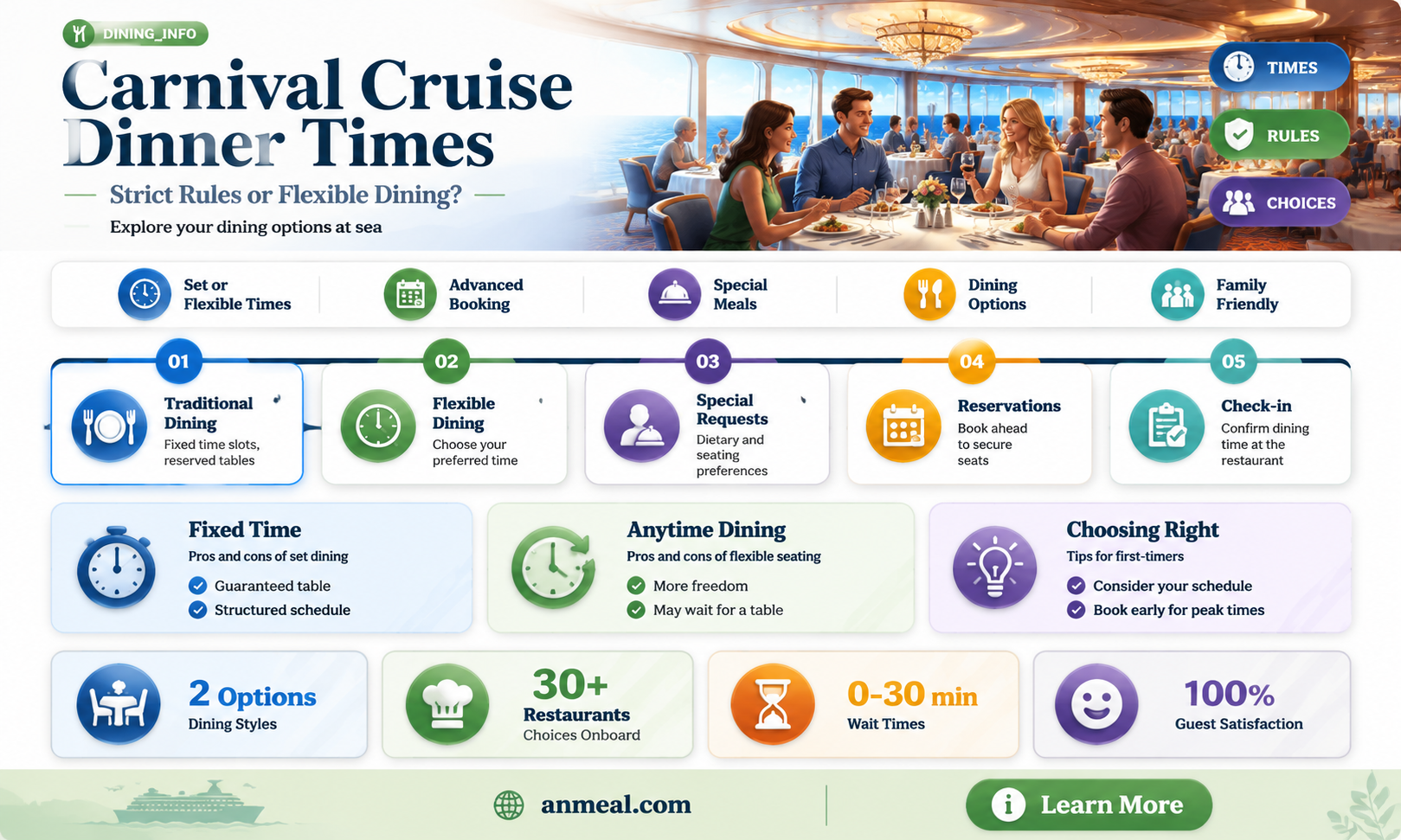 are dinner times on carnival cruise strictly enforced
