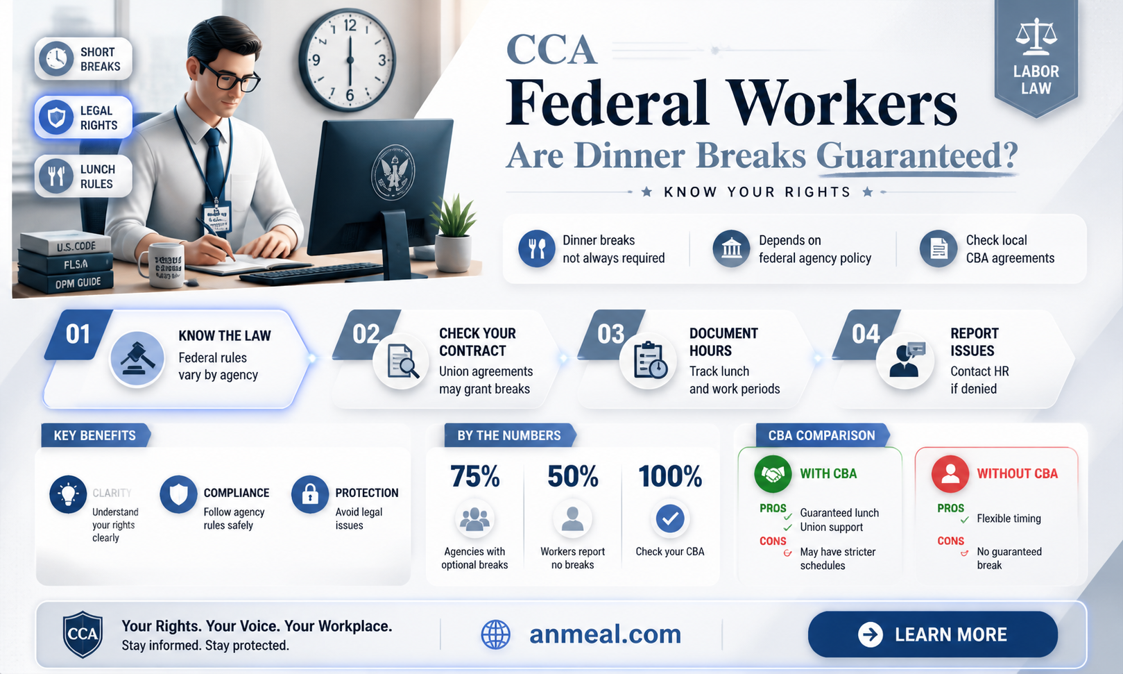 are cca federal workers entitled to a dinner break