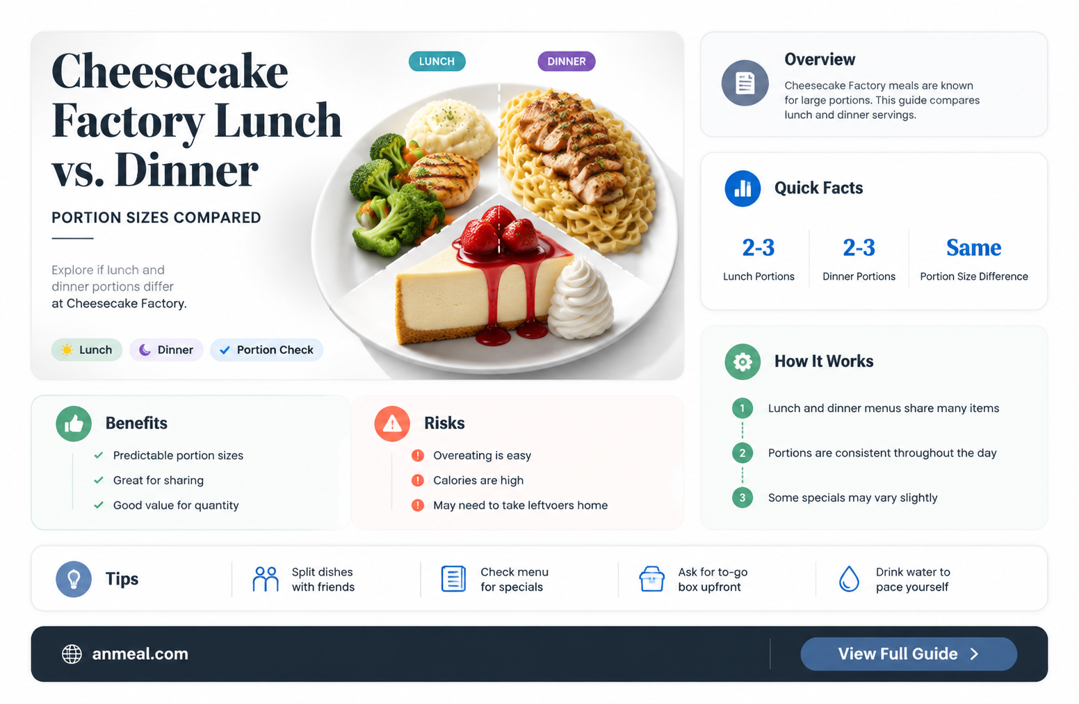 are cheesecake factory lunch portions the same as dinner