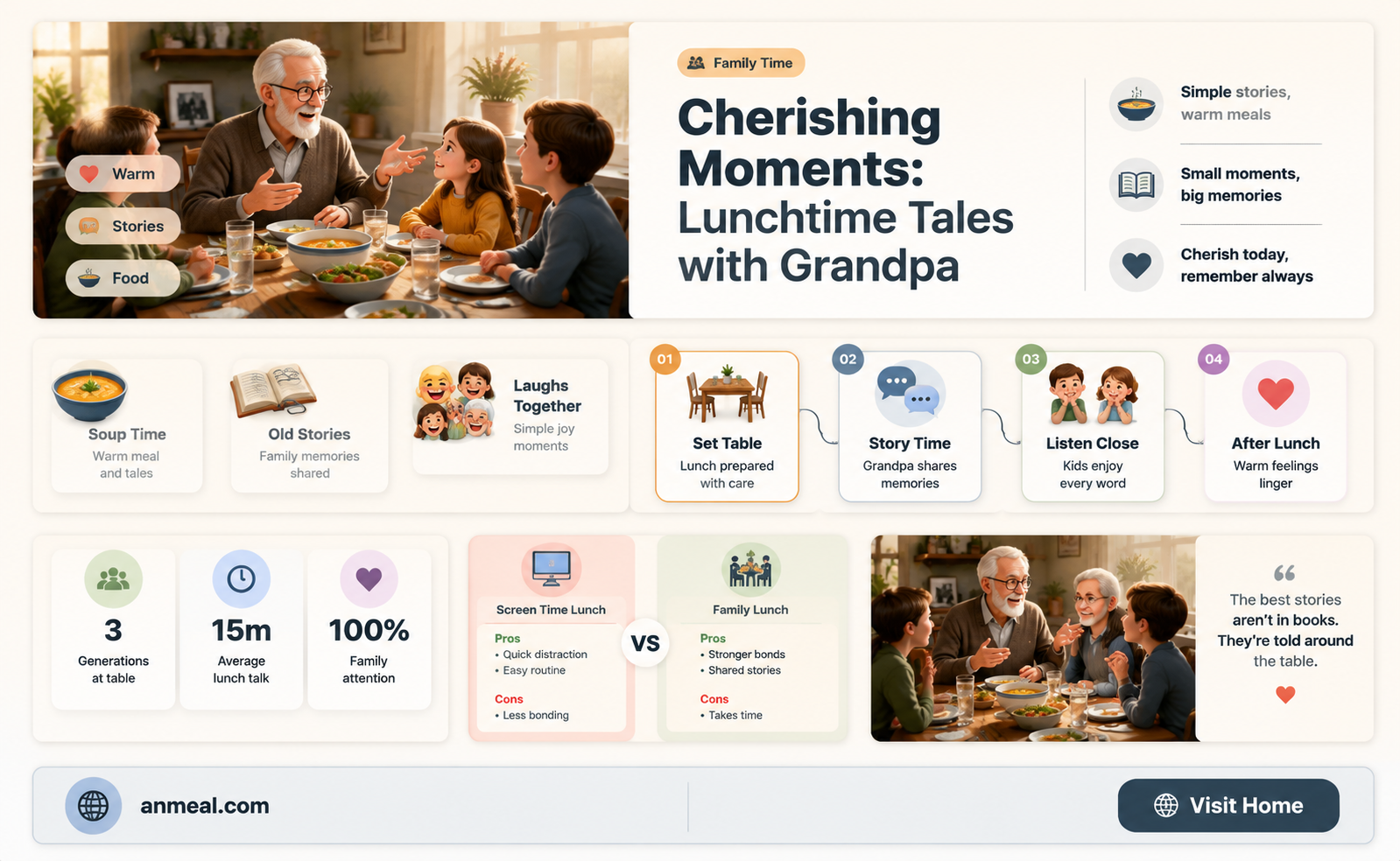 are you having lunch with your grandfather