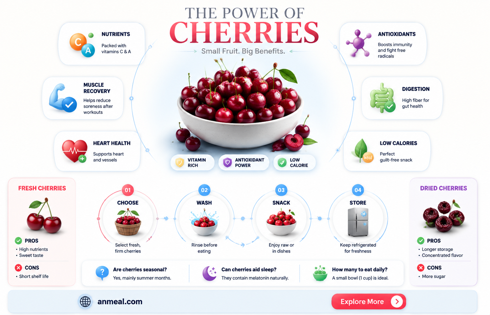 are cherries a good snack