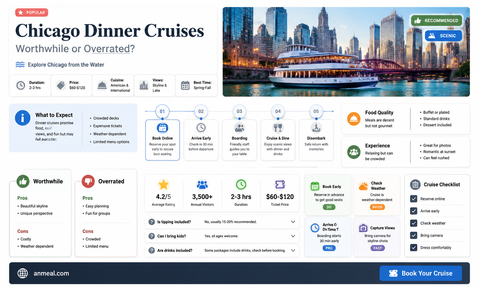 are chicago dinner cruises worth it