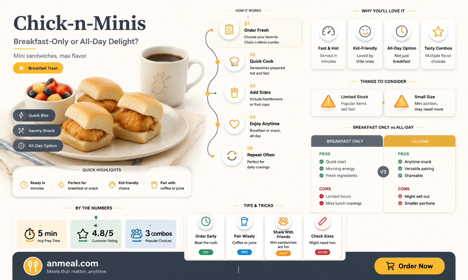 are chick n minis only breakfast