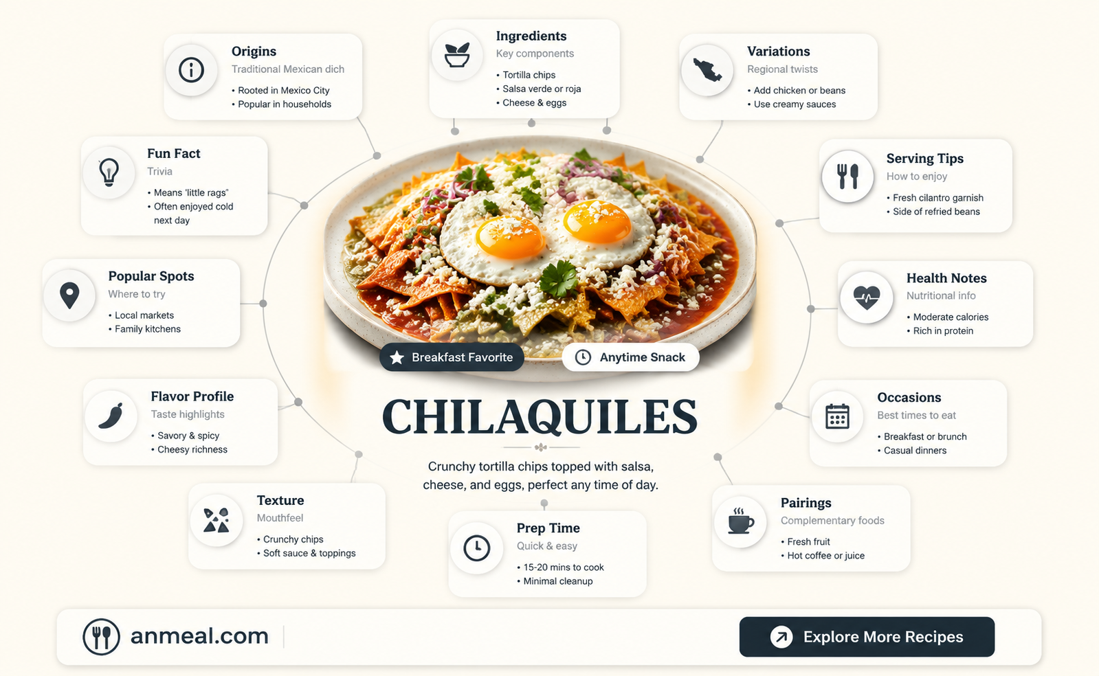 are chilaquiles breakfast