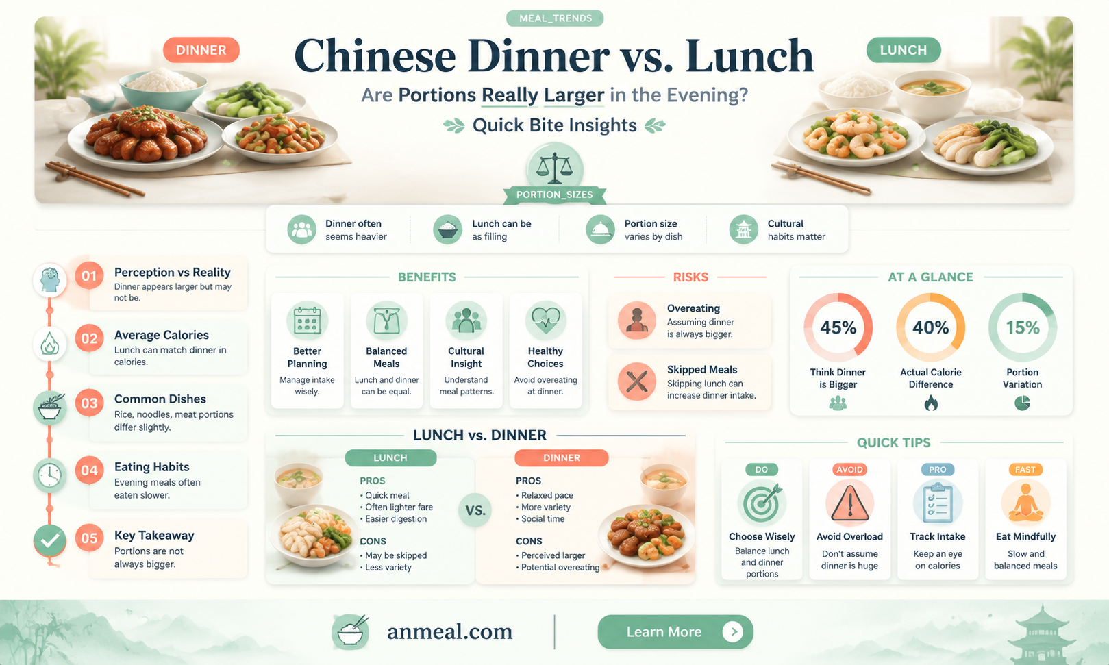 are chinese dinner combinations bigger than lunch