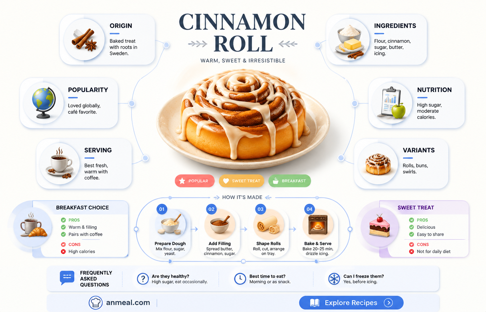 are cinnamon rolls a breakfast food