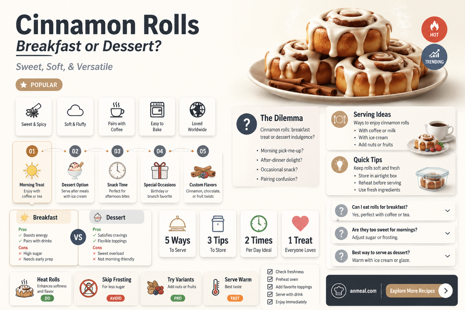 are cinnamon rolls breakfast or dessert