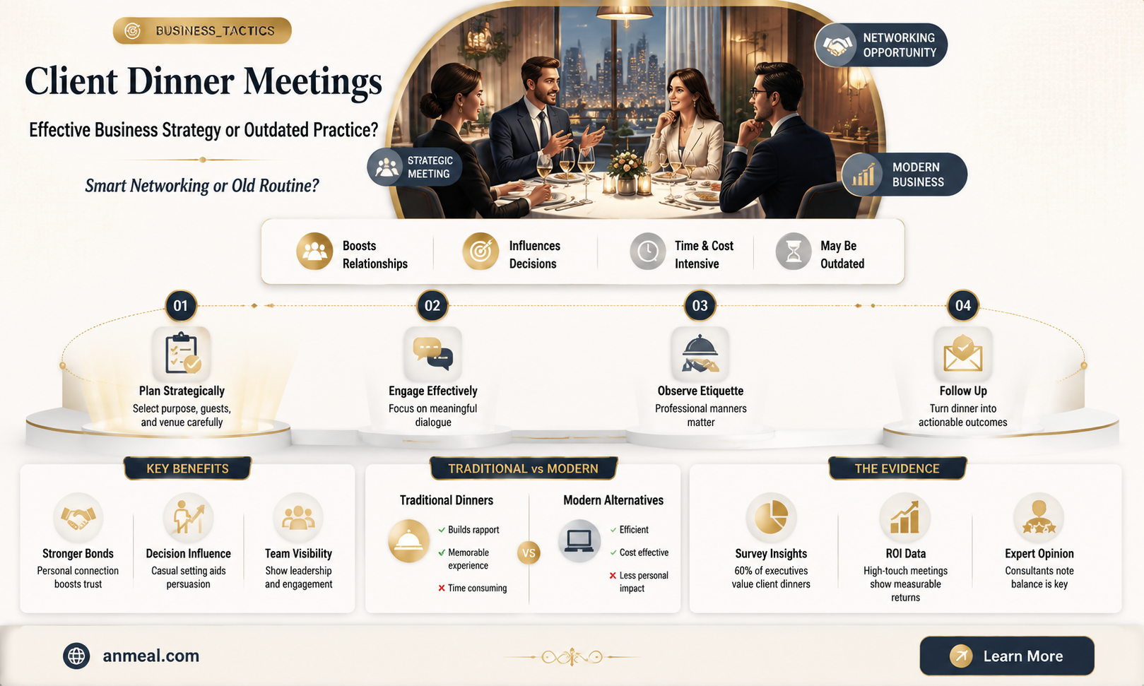 are client dinner business meetings