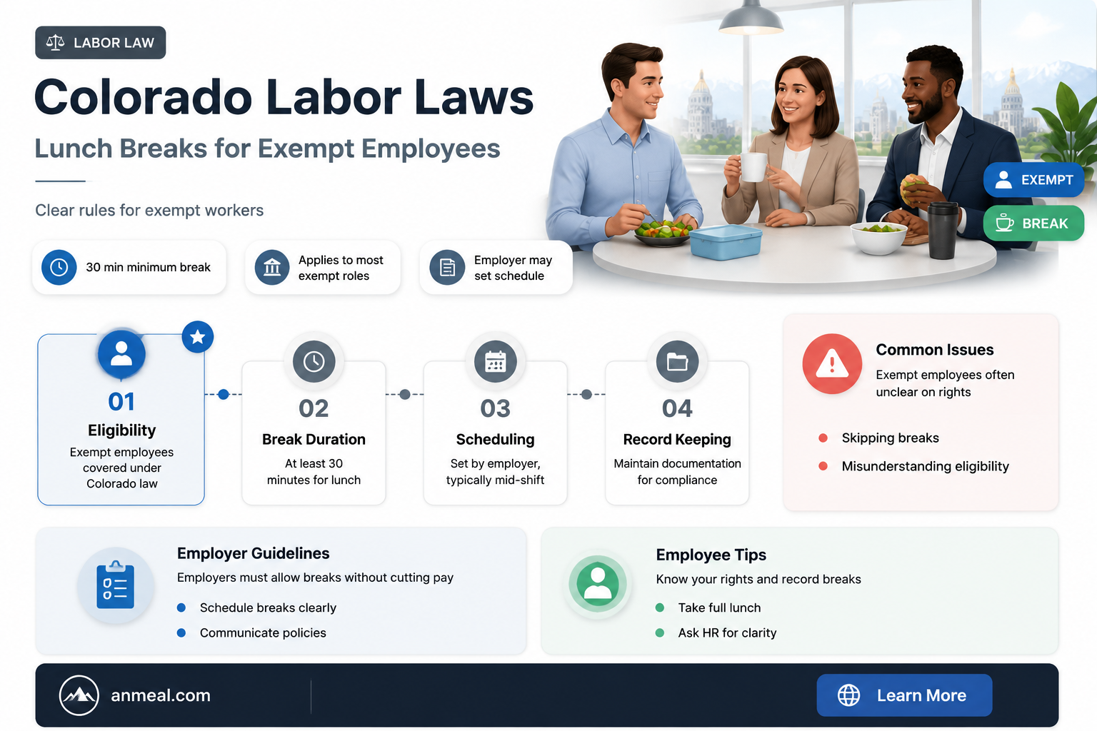 are exempt employes still entitled to a lunch colorado