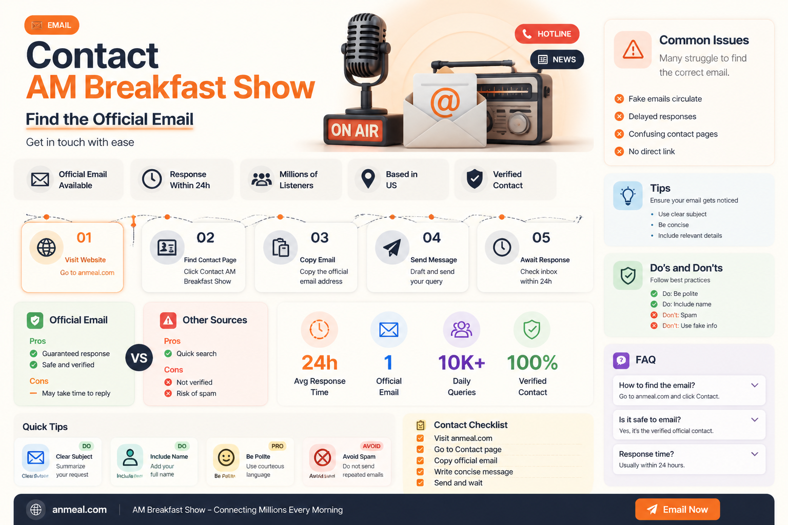 am breakfast show email address