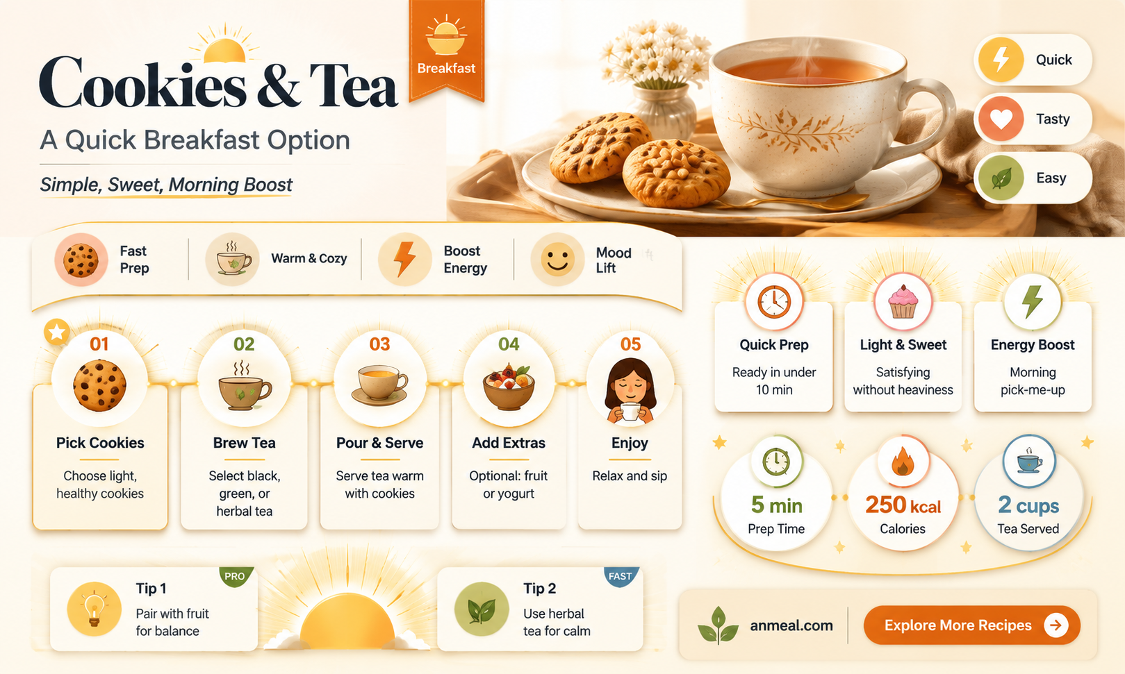 are cookies and tea okay for breakfast