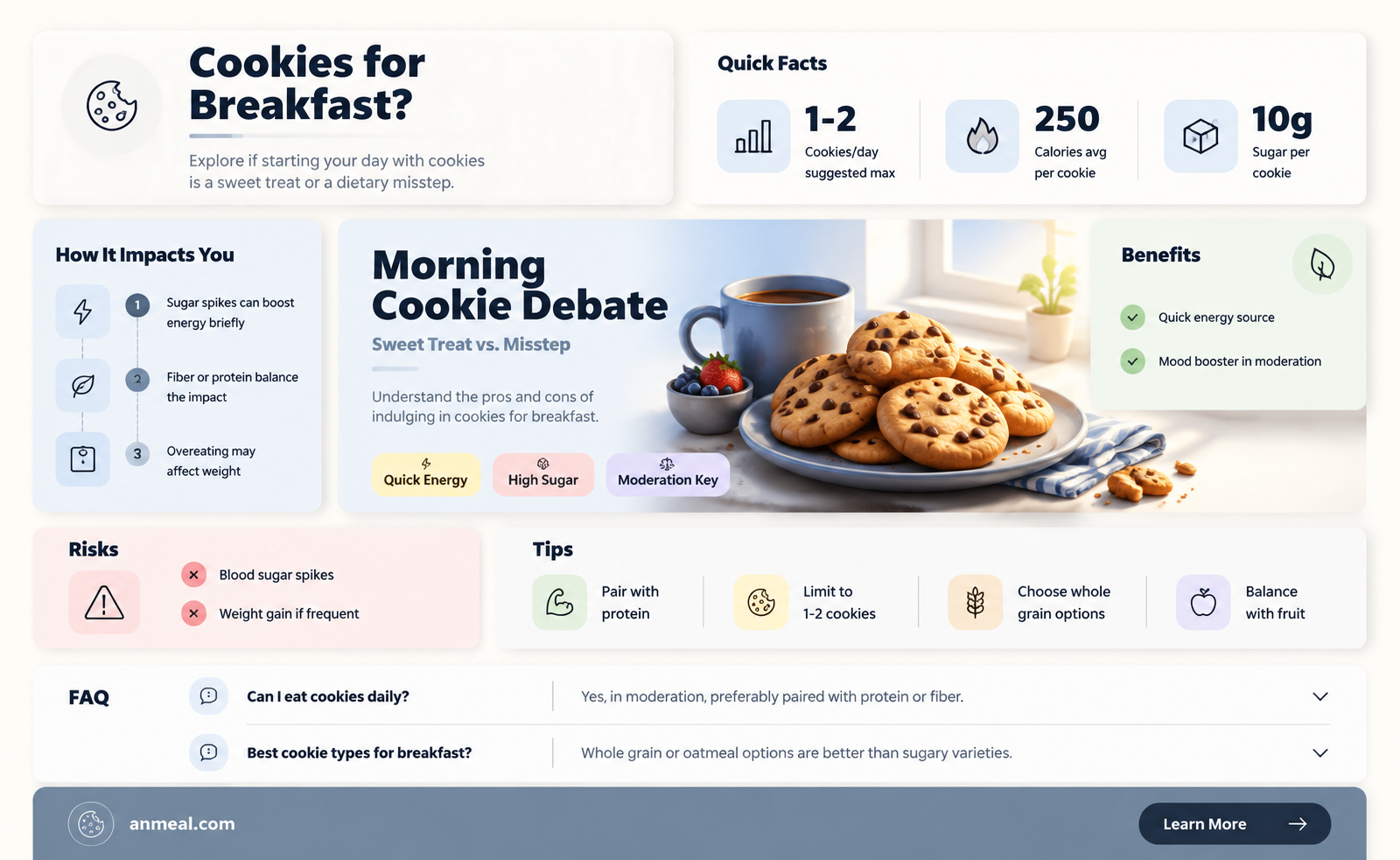 are cookies a breakfast food