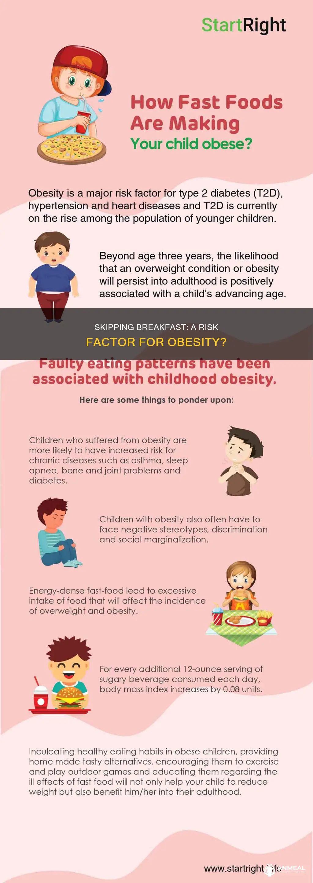could skipping breakfast cause you to be obese
