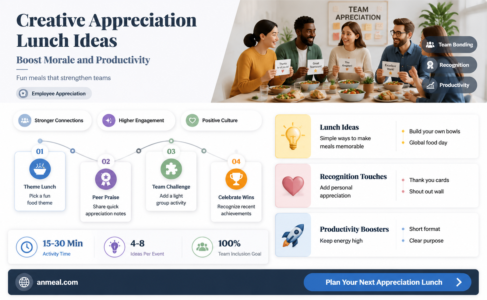 are you appreciation lunch ideas