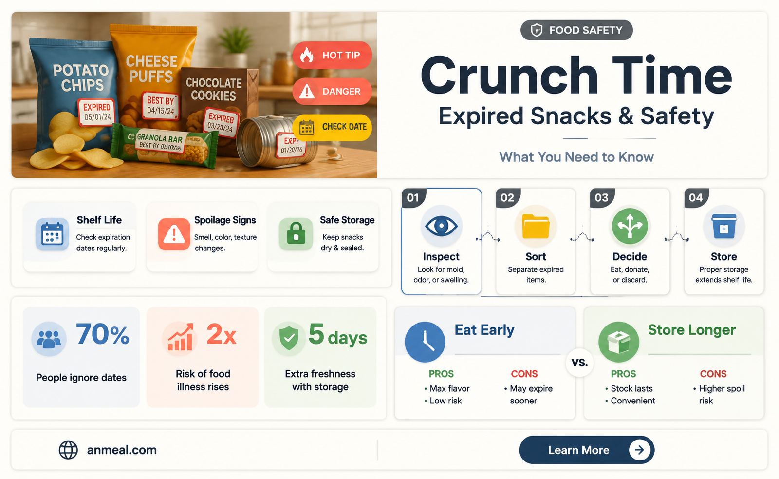 are expired snacks safe to eat